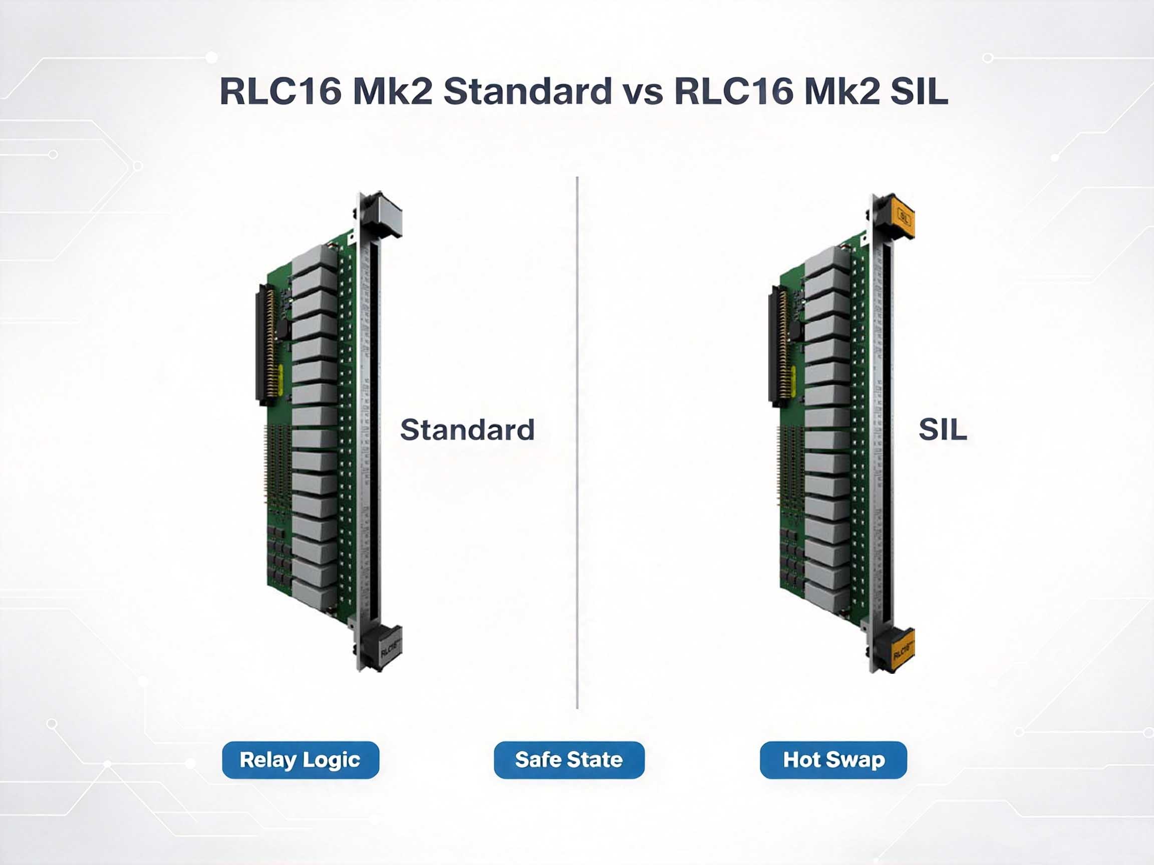 RLC16 Mk2 Standard vs RLC16 Mk2 SIL: Key Differences for Rack-Based Machinery Protection Systems
