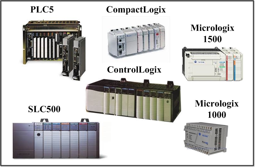 A Single, Plant-wide Control System